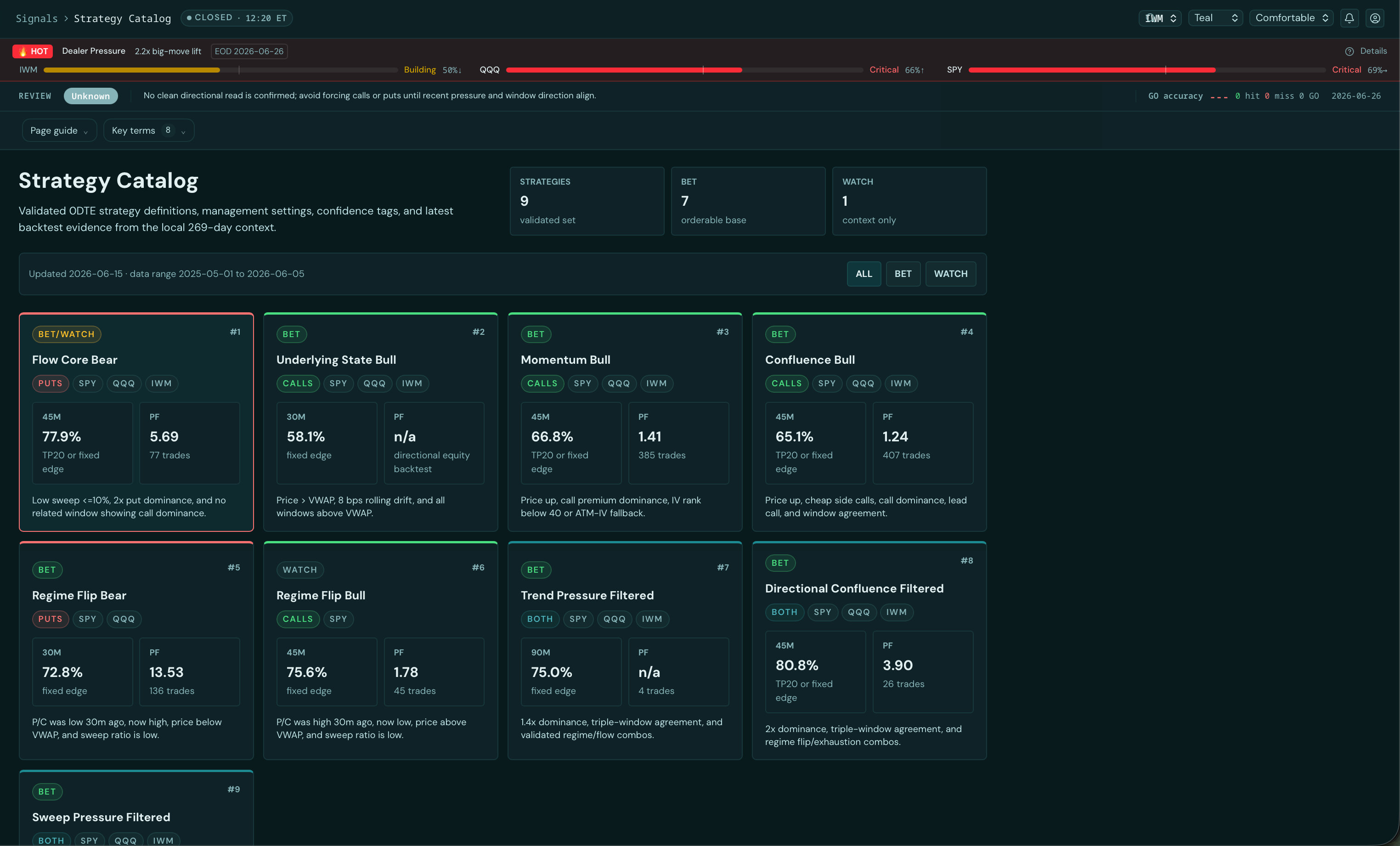 SigmatiQ web app — strategy catalog